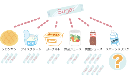おやつの中に含まれている砂糖はどれくらいかな？